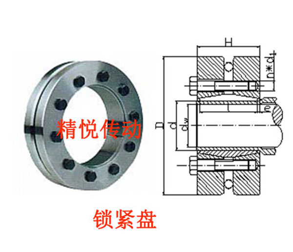 Z7C锁紧盘